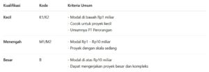 Kualifikasi BUJK