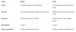 Perbedaan Utama SBUJK dan SIUJK