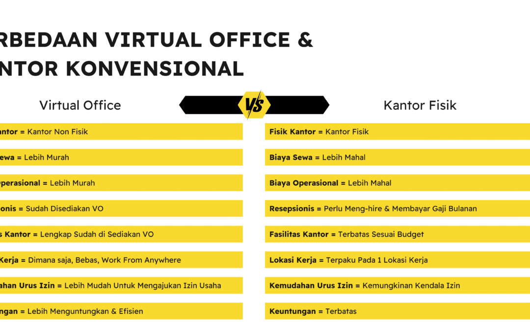 Virtual Office Solusi Alamat Kantor Resmi Tanpa Sewa Mahal