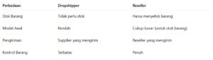 perbedaan dropshipper dan seller
