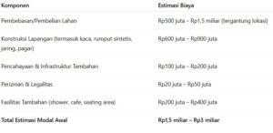 Estimasi Investasi Awal