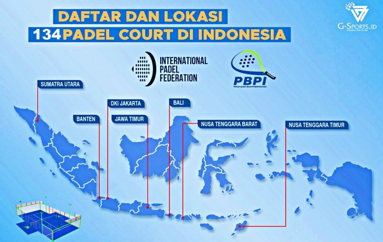 Lokasi Terbaik untuk Bisnis Padel Court Panduan Investor 2025