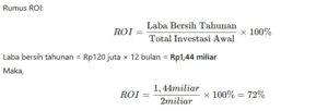 contoh perhitungan ROI