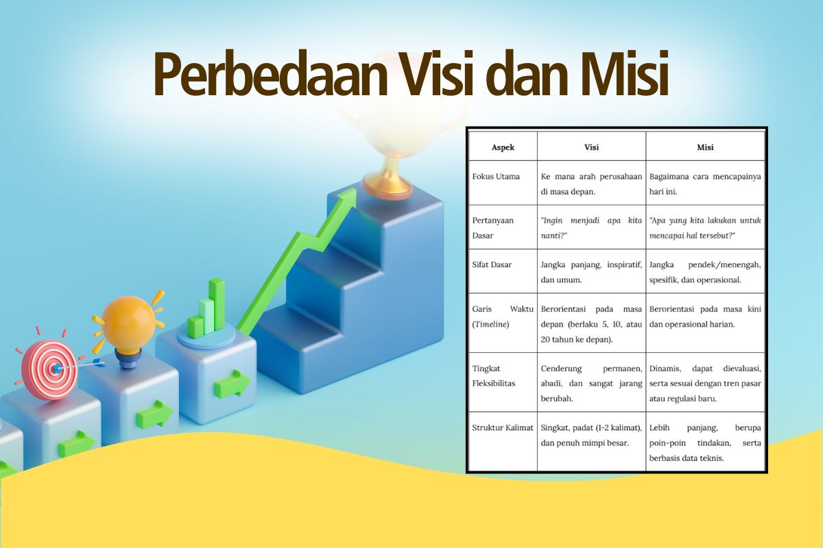 Perbedaan visi dan misi