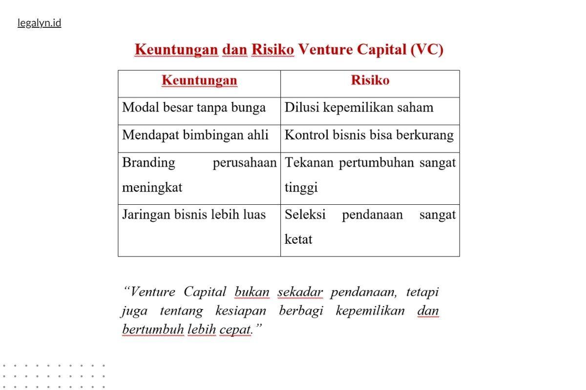 Keuntungan dan Kerugian Venture Capital