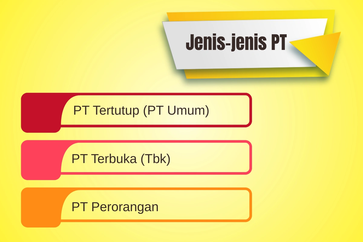 Jenis-jenis PT